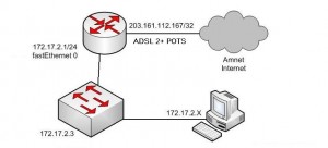 Lanchbury Cisco Layout on Temperary 800 Series Router